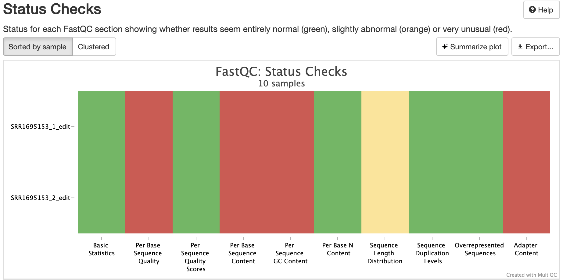Status check MULTIQC